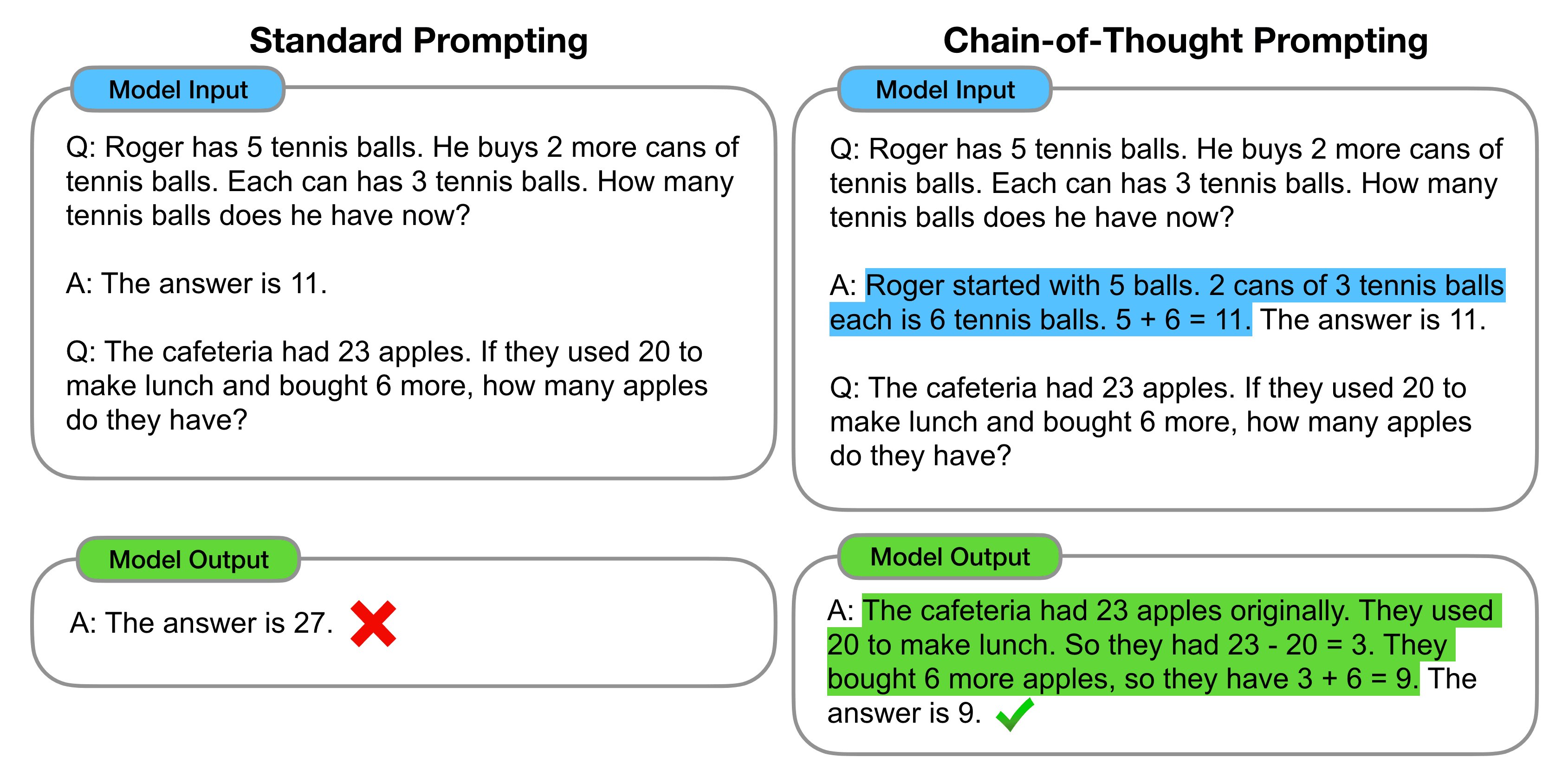 Chain-of-Thought Prompting